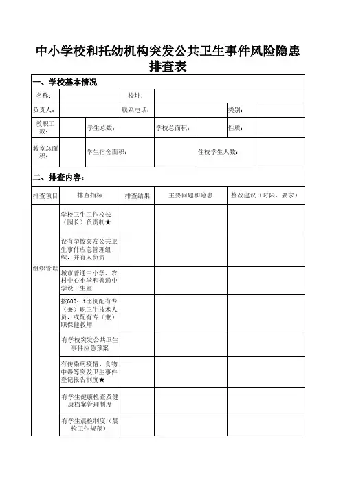中小学校和托幼机构突发公共卫生事件风险隐患排查表