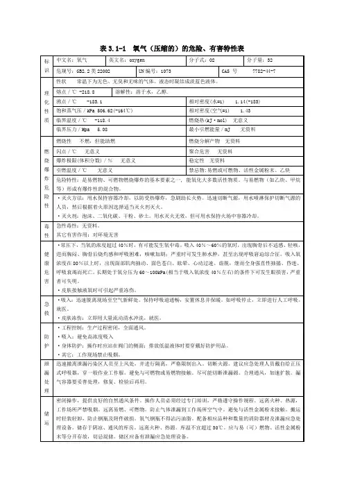 氧气二氧化碳氮气危险特性表