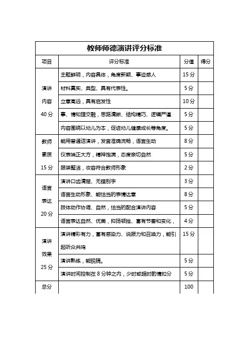 【幼儿园必备】教师师德演讲比赛评分标准