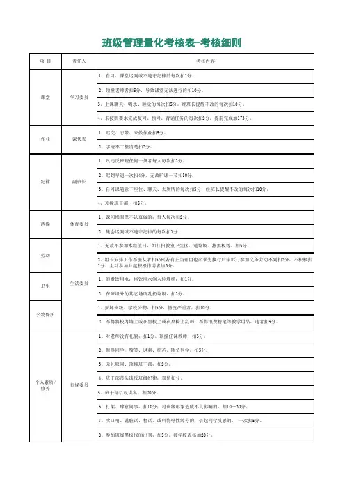 班级管理量化考核表-考核细则