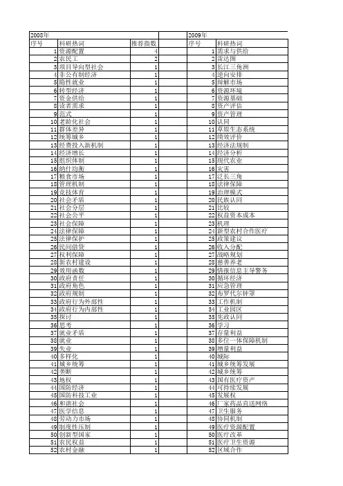 【国家社会科学基金】_社会保障资源配置_基金支持热词逐年推荐_【万方软件创新助手】_20140809