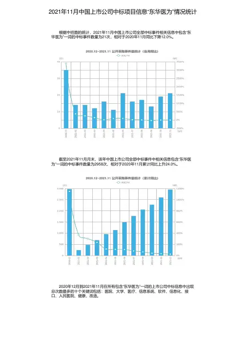 2021年11月中国上市公司中标项目信息“东华医为”情况统计