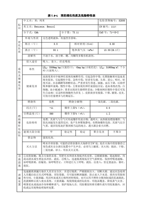 危险化学品理化性质及危险特性表