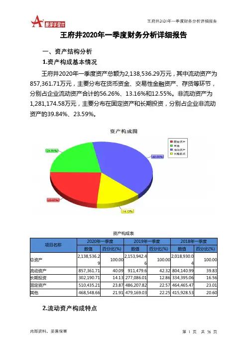 王府井2020年一季度财务分析详细报告