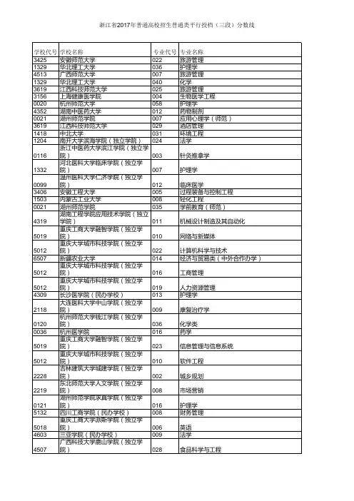 3浙江省2017年高考三段录取分数线高到低排序