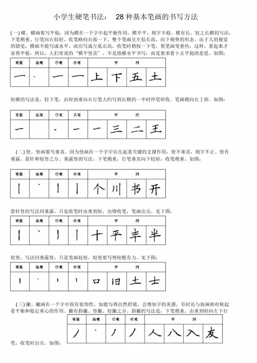 小学生硬笔书法：28种基本笔画的书写方法