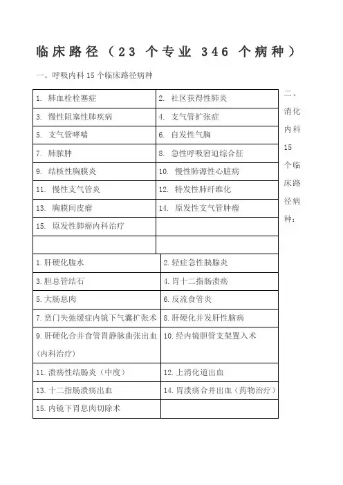 临床路径病种