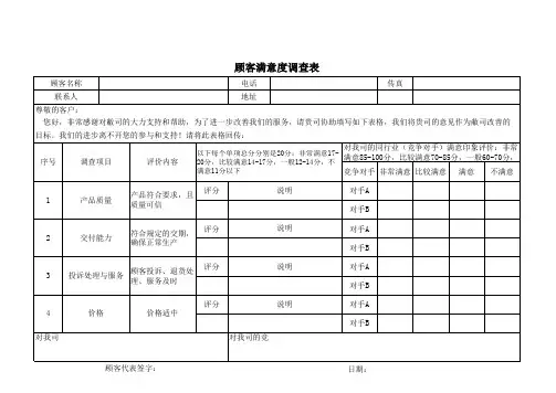 客户满意度调查表