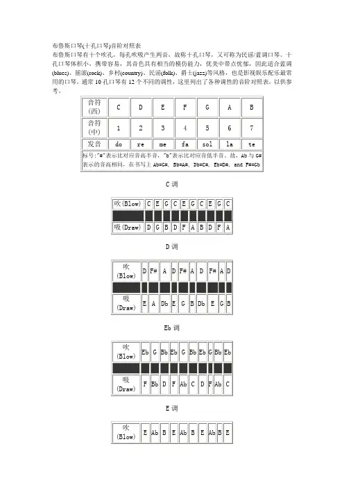 布鲁斯口琴(十孔口琴)音阶对照表