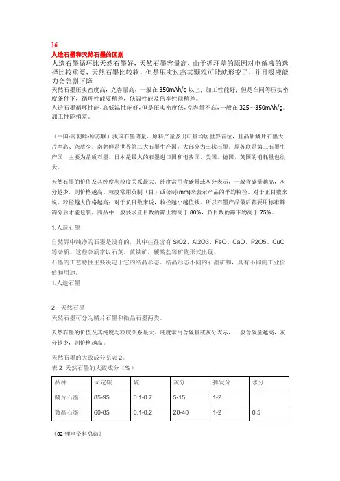 2017071104-人造石墨和天然石墨的区别及各自介绍