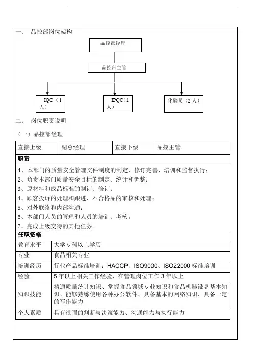 1品控部(质检部)人员工作职责)