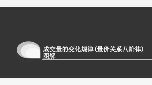 成交量的变化规律量价关系八阶律图解