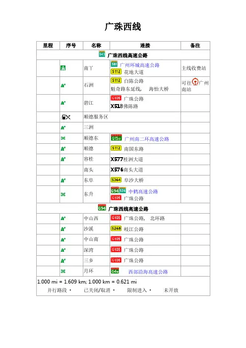 广珠西线的各个出入口和立交