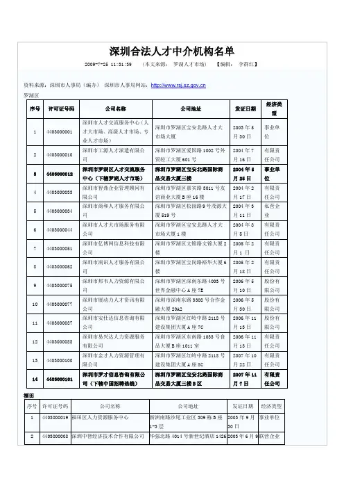 深圳合法人才中介机构名单