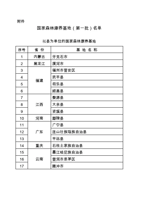 国家森林康养基地(第一批)名单2020.6