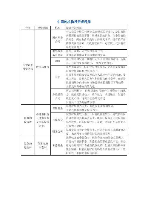 中国的机构投资者种类