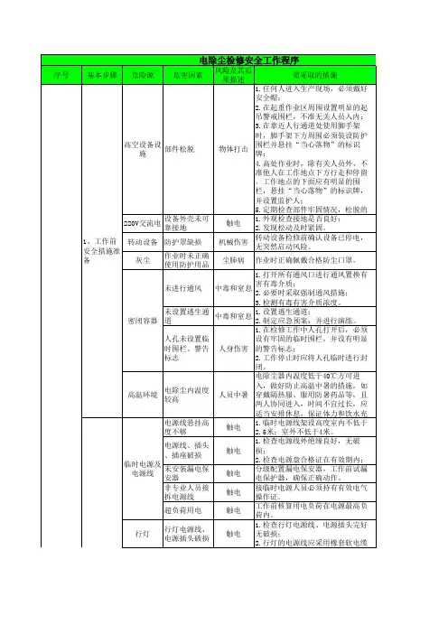 工作任务风险评估-除灰