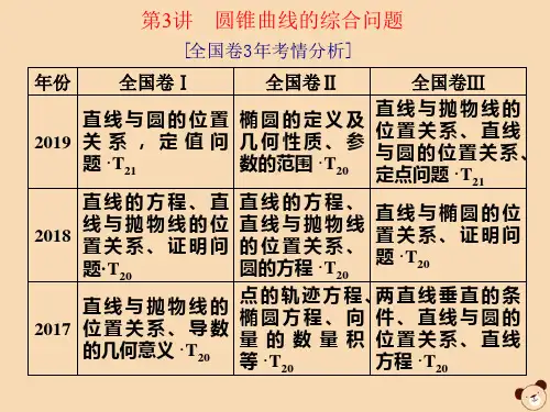 2020版高考数学二轮复习解析几何第3讲圆锥曲线的综合问题第1课时圆锥曲线中的定值、定点、证明问题课件