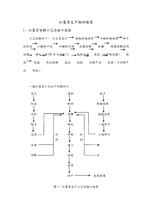 生物工程工厂设计-物料衡算