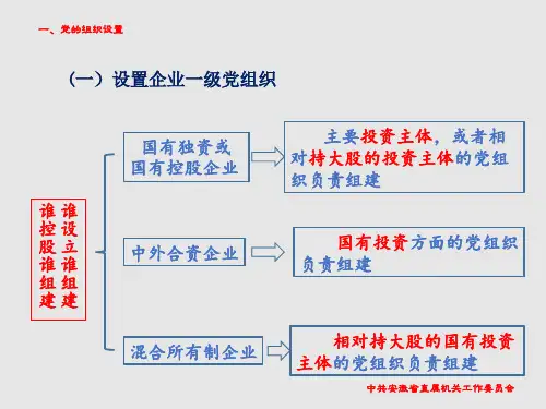 一、党组织设置