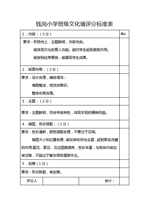 班级文化墙评分标准表