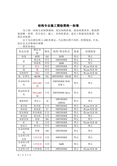 结构专业绘图比较好的图层设置