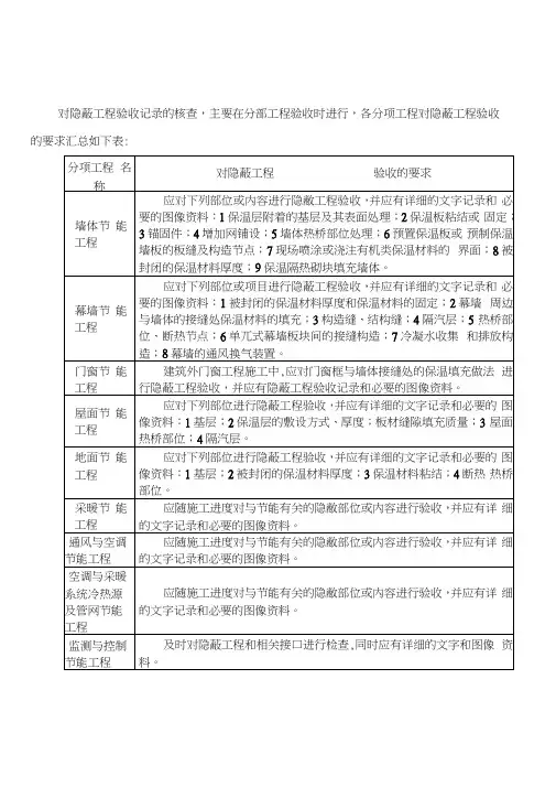 隐蔽工程验收记录表汇总