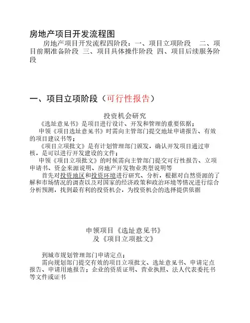 房地产项目开发基本流程(图解)