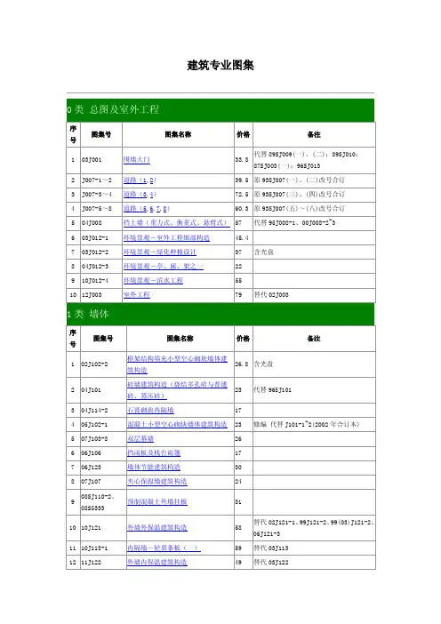建筑专业图集2014