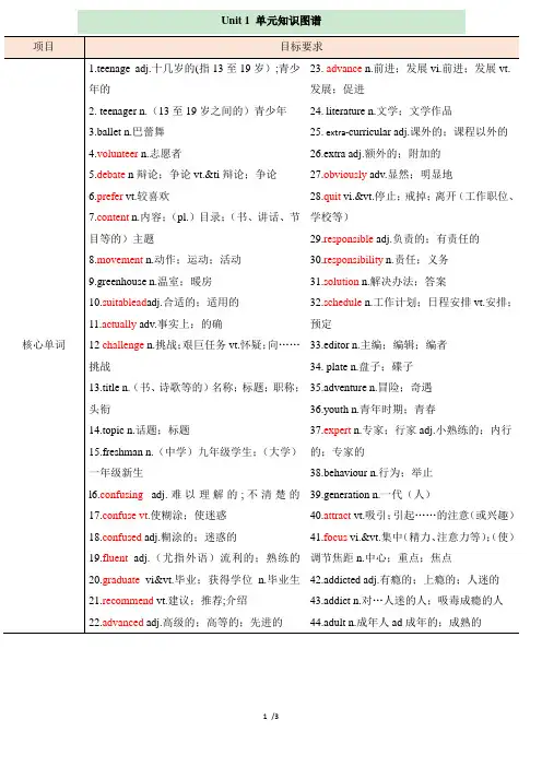 高一英语必修第一册(2019版)_Unit1_单元知识图谱