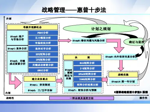 HP战略规划十步法应用案例(中国移动)