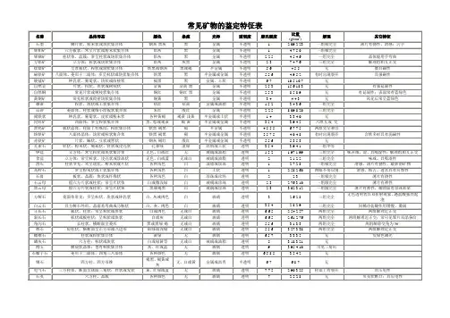 常见矿物的鉴定特征表