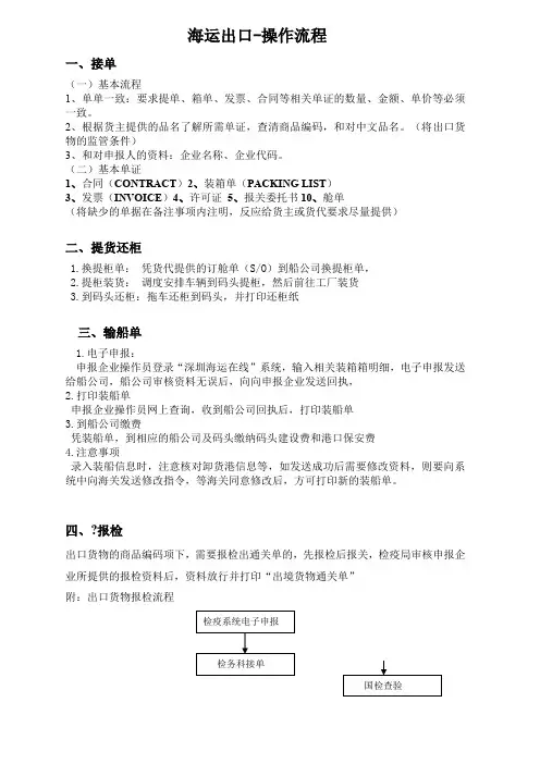 海运出口操作流程
