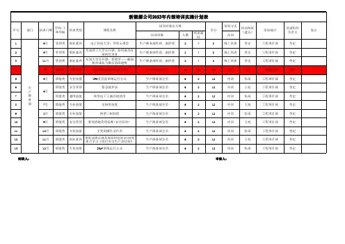 新能源公司2023年内外部培训计划及预算终版
