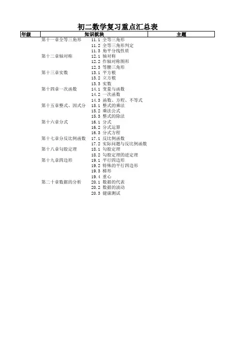 初高中课程重点汇总表