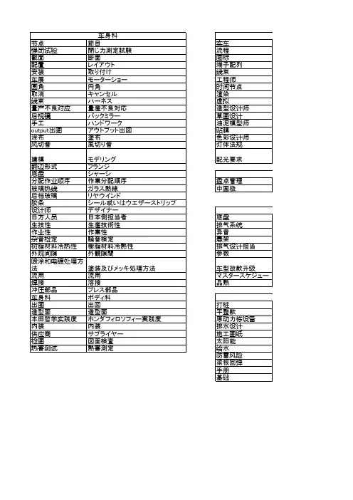汽车各科室专业中日用语集