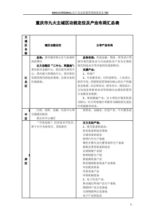 重庆市九大主城区功能定位及产业布局汇总表