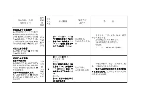 浙江大学生物专业招生目录