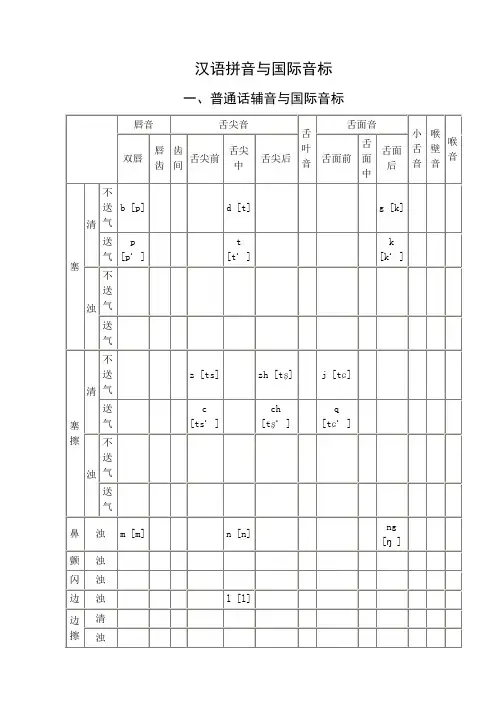 普通话语音国际音标