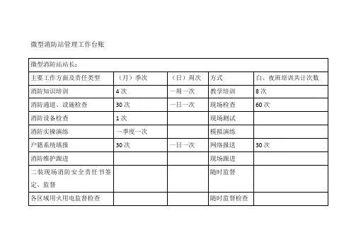 微型消防站管理工作台账