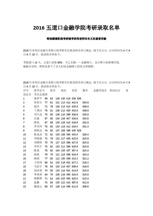 2016五道口金融学院考研录取名单