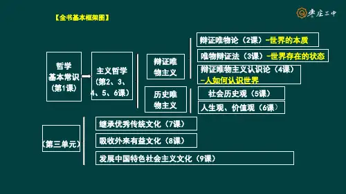 高中政治统编版必修四第一课美好生活的向导PPT完美课件(共66张)