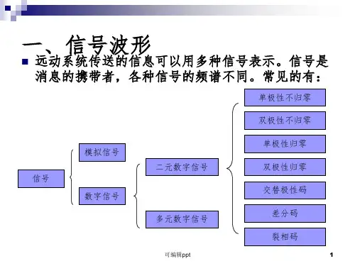 信号波形及频谱ppt课件