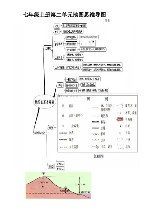 商务星球版七年级地理上册第二单元复习思维导图