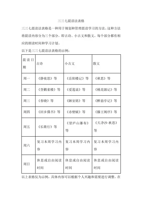 三三七晨读法表格