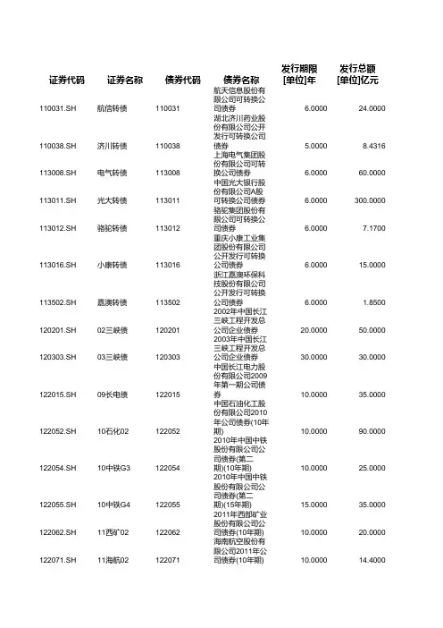 中国所有未到期债券资料