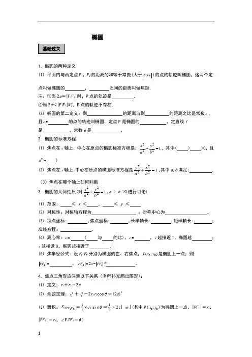 椭圆经典例题讲解