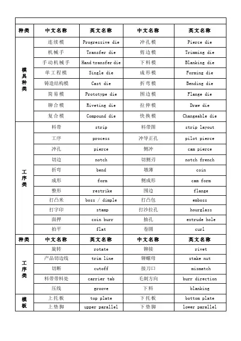 模具常用语中英文对照