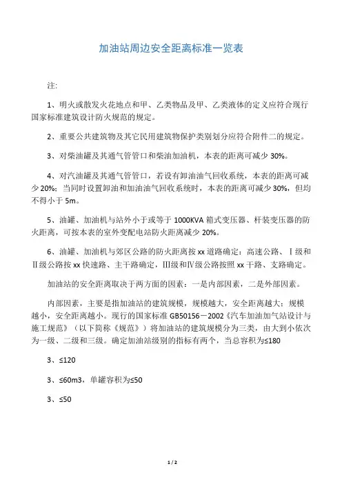 加油站周边安全距离标准一览表
