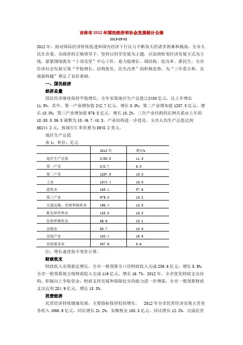 吉林市2012年国民经济和社会发展统计公报